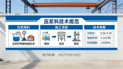 喀喇沁本地工厂讲解：说一遍公路压浆料和铁路压浆料的区别