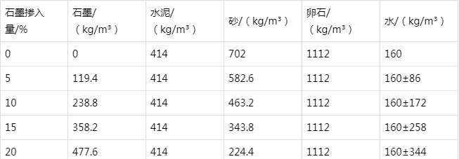 喀喇沁防静电水泥砂浆怎么做(附配比及施工方法)